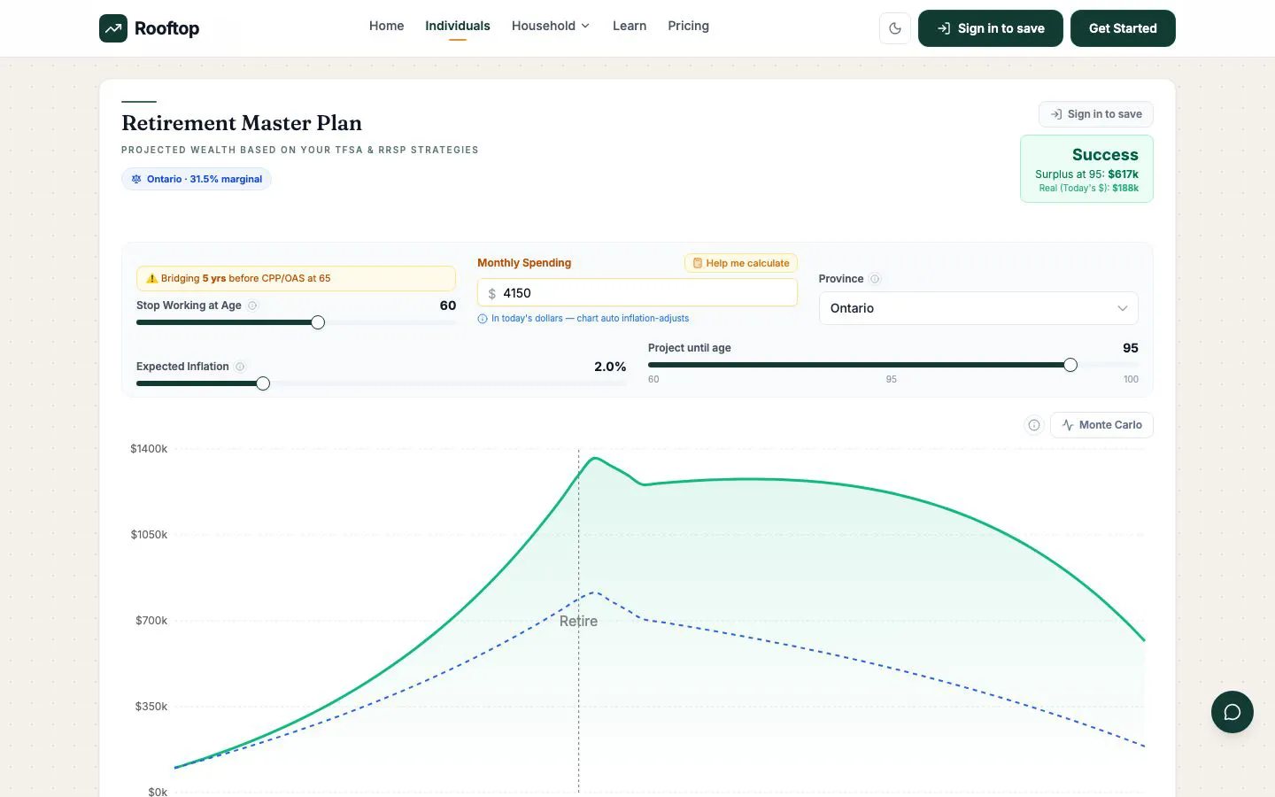Retirement master plan: income projected to age 95