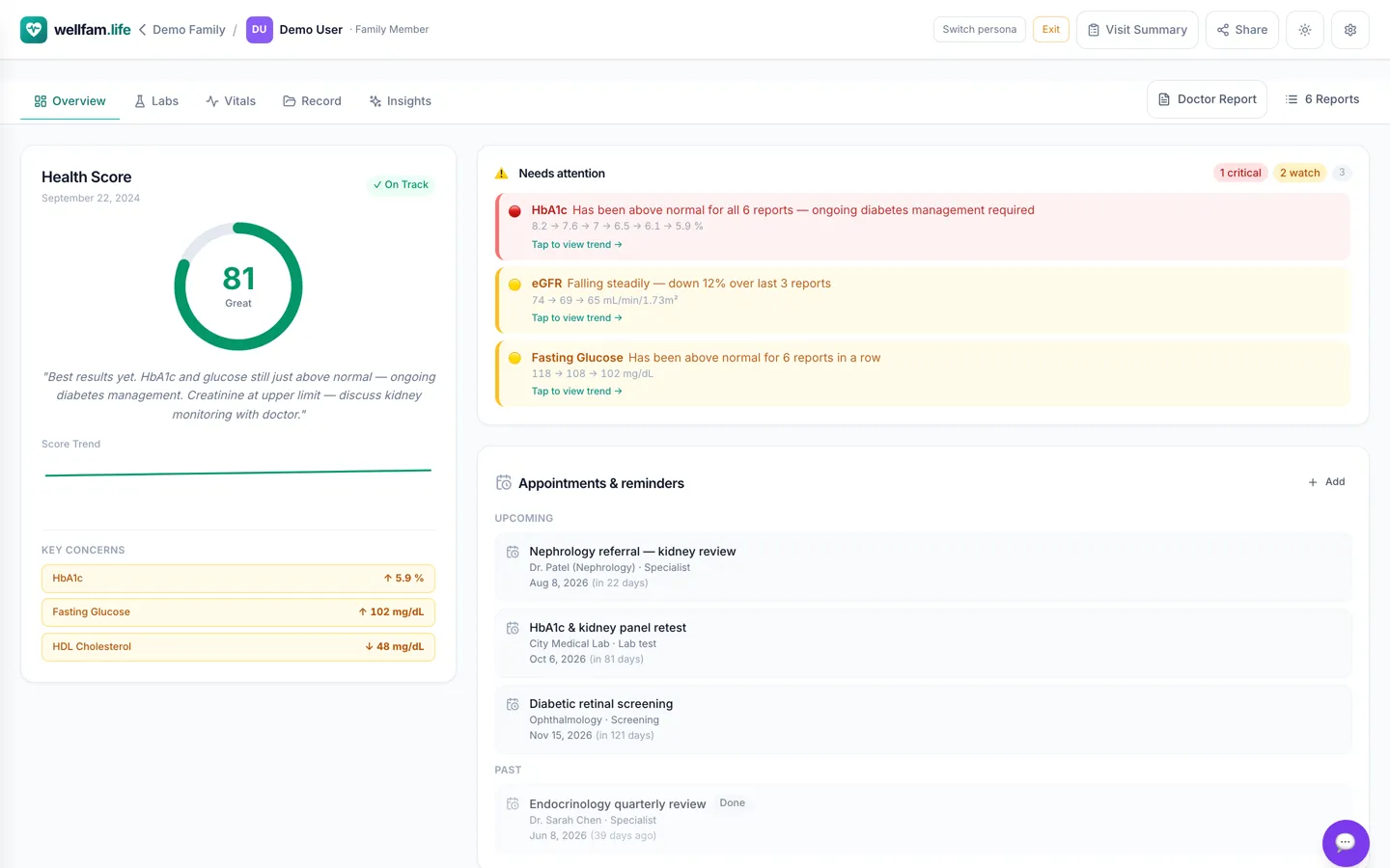Health score, and what needs attention first